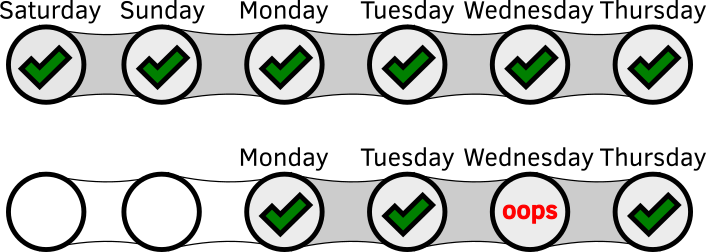 don't bike the chain