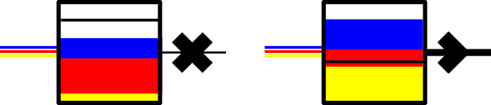 Units with different weightings and thresholds.