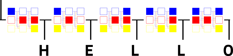 A network of networks, connected together.